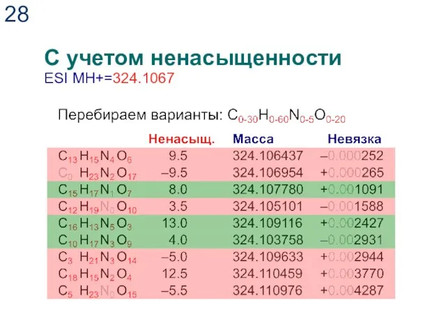 C учетом ненасыщенности ESI MH+=324.1067