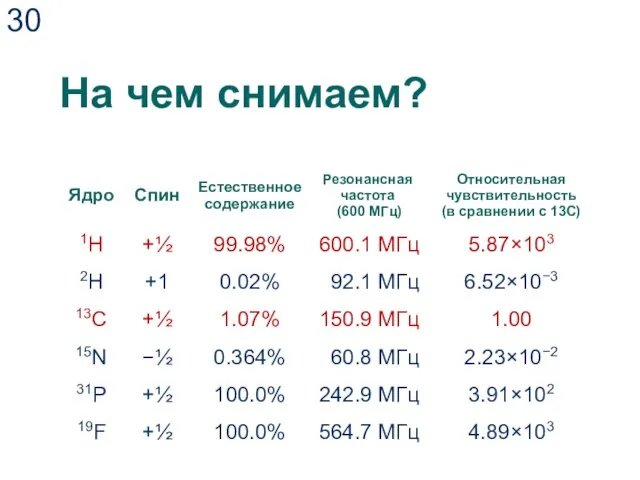 На чем снимаем?