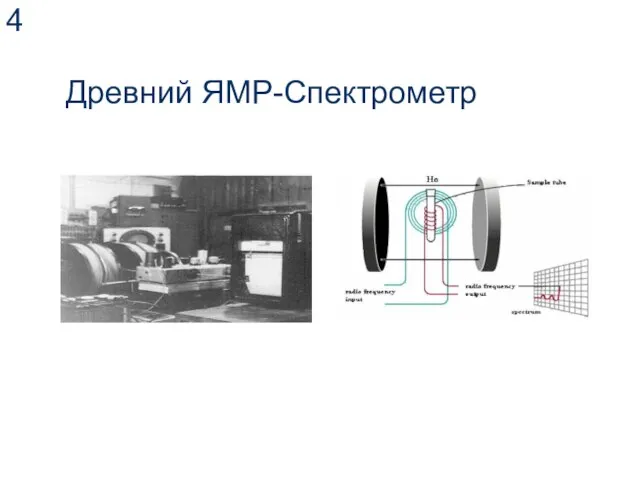 Древний ЯМР-Спектрометр