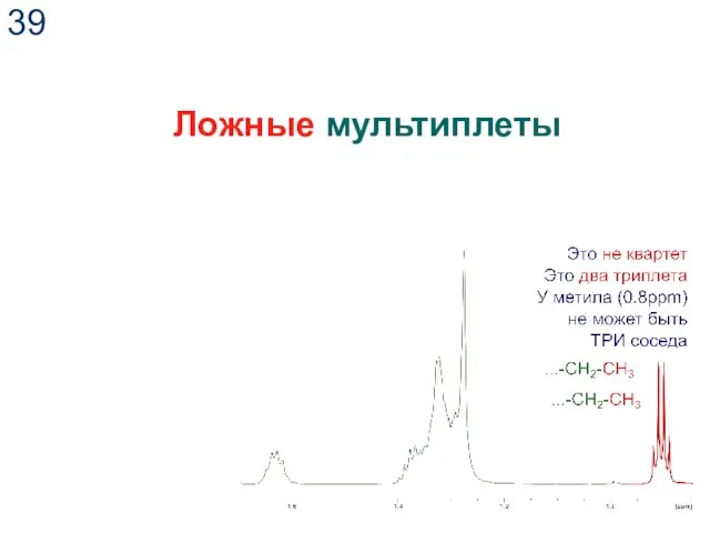 Ложные мультиплеты