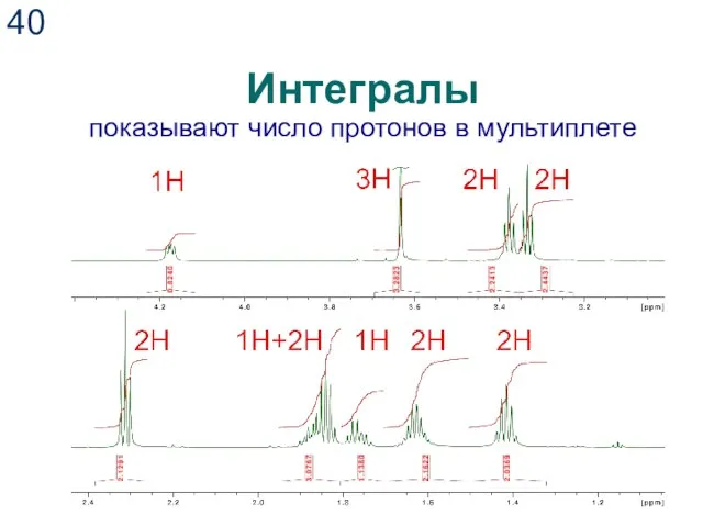 Интегралы показывают число протонов в мультиплете