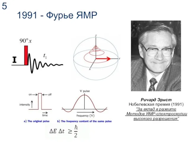 1991 - Фурье ЯМР Ричард Эрнст Нобелевская премия (1991) “За вклад