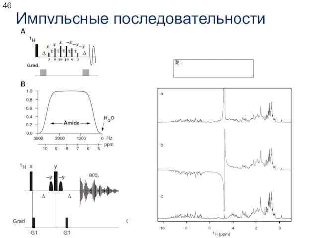 Импульсные последовательности