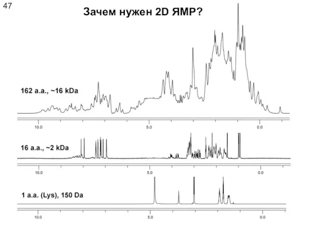 Зачем нужен 2D ЯМР?