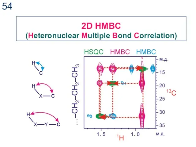 2D HMBC (Heteronuclear Multiple Bond Correlation)