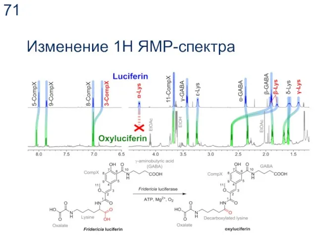 Изменение 1Н ЯМР-спектра