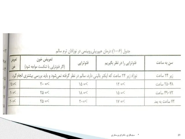 * سيدباقري. دکترای پرستاري