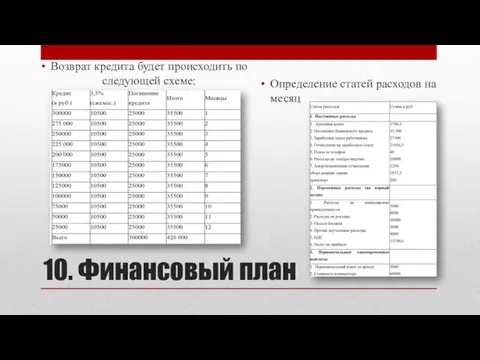 10. Финансовый план Возврат кредита будет происходить по следующей схеме: Определение статей расходов на месяц