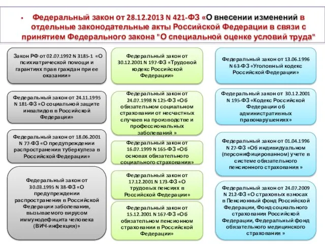 Закон РФ от 02.07.1992 N 3185-1 «О психиатрической помощи и гарантиях