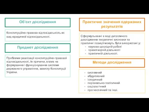 Конституційно-правова відповідальність як вид юридичної відповідальності. Сформульовані в ході дипломного дослідження