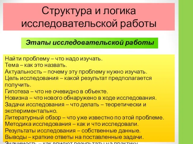 Структура и логика исследовательской работы Найти проблему – что надо изучать.