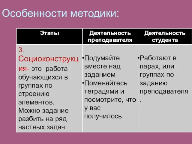 Особенности методики: