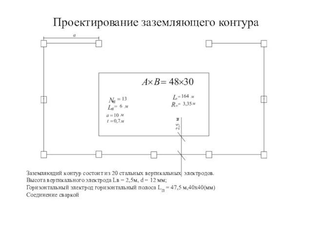 Проектирование заземляющего контура Заземляющий контур состоит из 20 стальных вертикальных электродов.