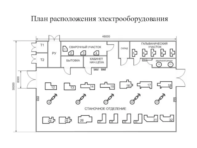 План расположения электрооборудования