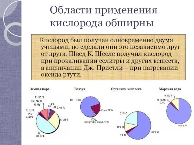 Области применения кислорода обширны Кислород был получен одновременно двумя учеными, но