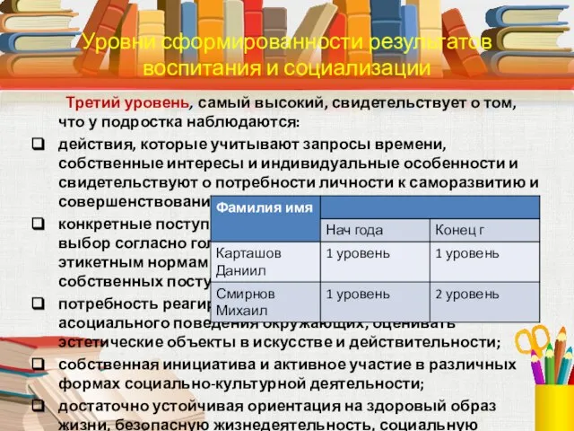 Третий уровень, самый высокий, свидетельствует о том, что у подростка наблюдаются: