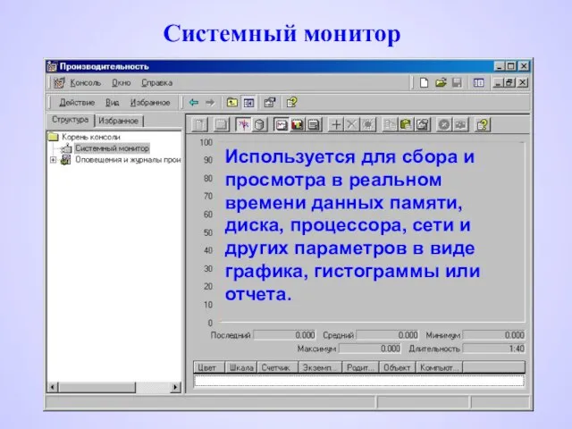 Системный монитор Используется для сбора и просмотра в реальном времени данных