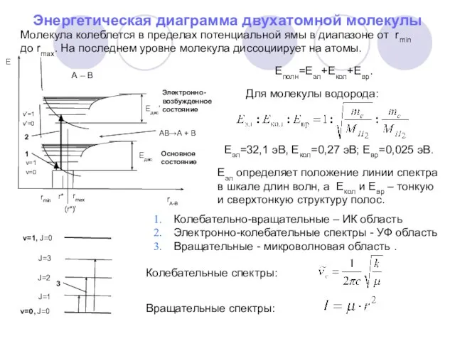 Еполн=Еэл+Екол+Евр. Для молекулы водорода: Еэл=32,1 эВ, Екол=0,27 эВ; Евр=0,025 эВ. Еэл