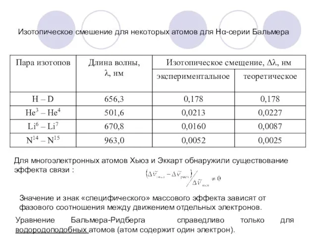 Изотопическое смешение для некоторых атомов для Нα-серии Бальмера Для многоэлектронных атомов