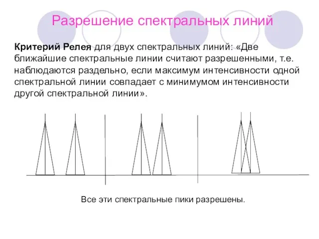 Разрешение спектральных линий Критерий Релея для двух спектральных линий: «Две ближайшие