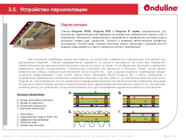 Пароизоляция Пленки Ондутис R100, Ондутис R70 и Ондутис R термо предназначены