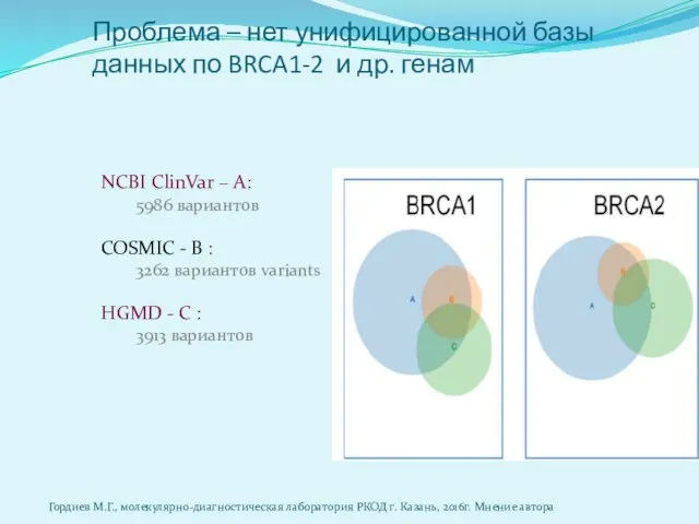 Проблема – нет унифицированной базы данных по BRCA1-2 и др. генам