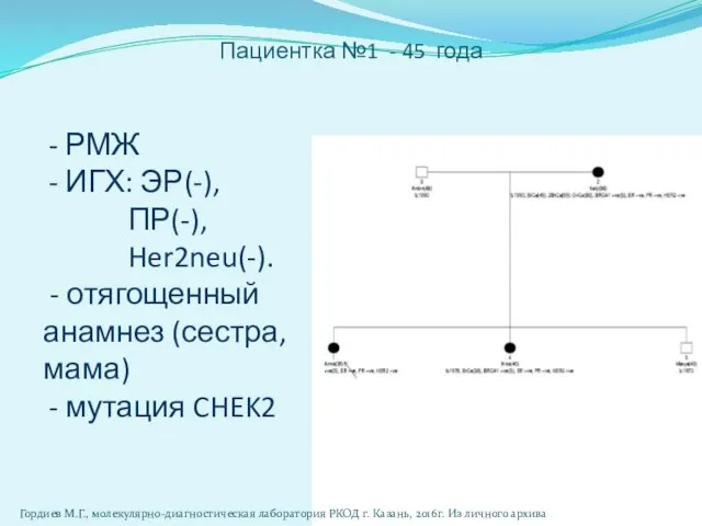 Пациентка №1 - 45 года Гордиев М.Г., молекулярно-диагностическая лаборатория РКОД г.