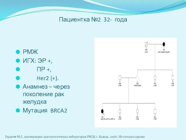 Пациентка №2 32- года Гордиев М.Г., молекулярно-диагностическая лаборатория РКОД г. Казань,