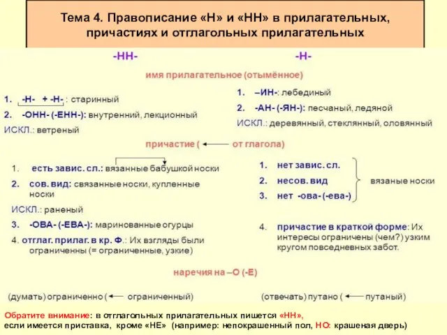 Тема 4. Правописание «Н» и «НН» в прилагательных, причастиях и отглагольных