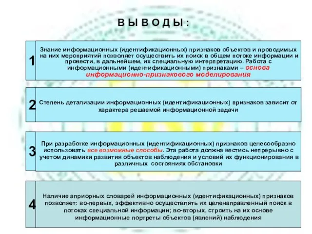 В Ы В О Д Ы : 2 1 Знание информационных