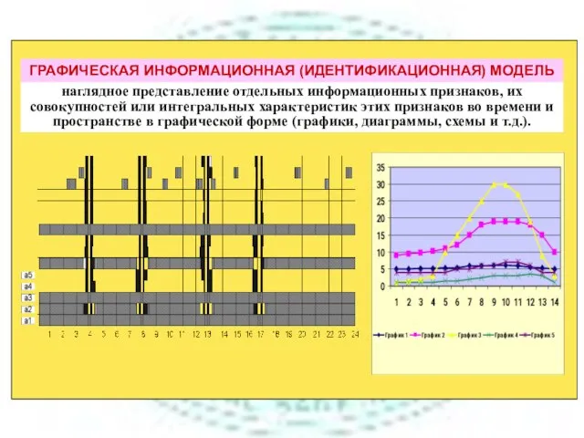 наглядное представление отдельных информационных признаков, их совокупностей или интегральных характеристик этих