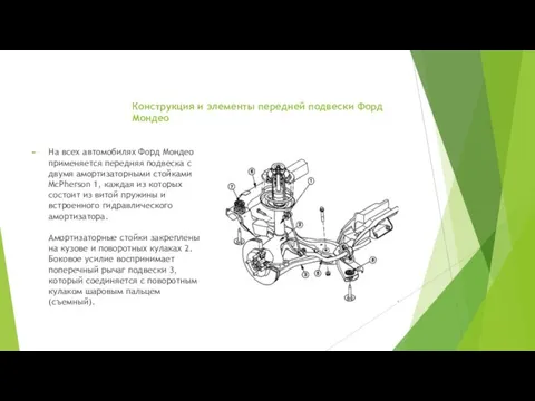 Конструкция и элементы передней подвески Форд Мондео На всех автомобилях Форд