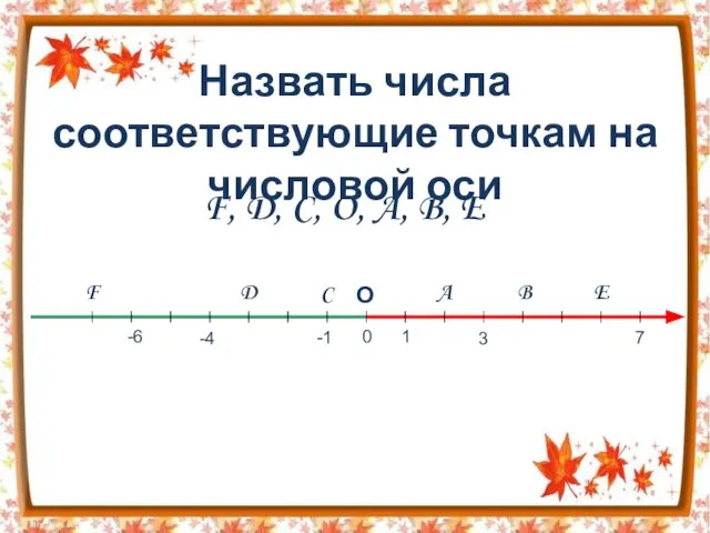 Назвать числа соответствующие точкам на числовой оси F, D, C, O,