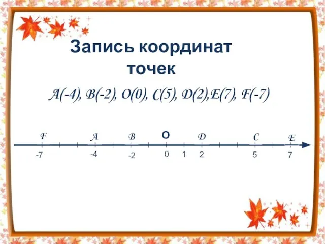 Запись координат точек A(-4), B(-2), O(0), C(5), D(2),E(7), F(-7) D C