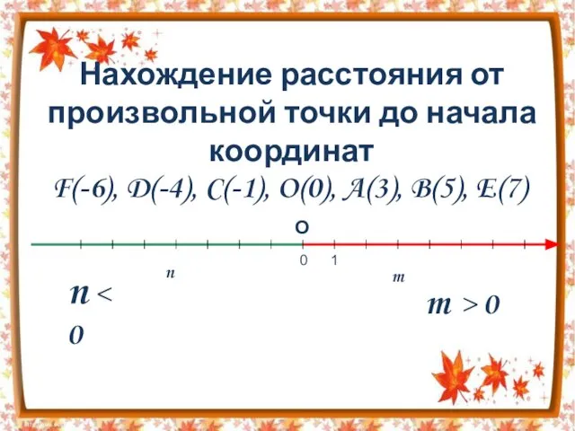 Нахождение расстояния от произвольной точки до начала координат F(-6), D(-4), C(-1),