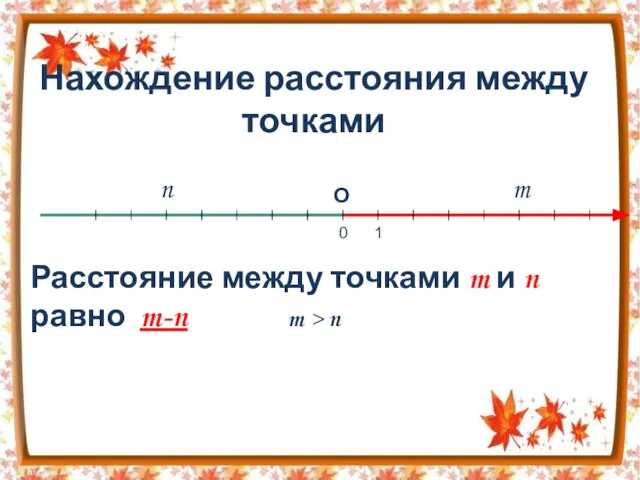 Нахождение расстояния между точками Расстояние между точками m и n равно