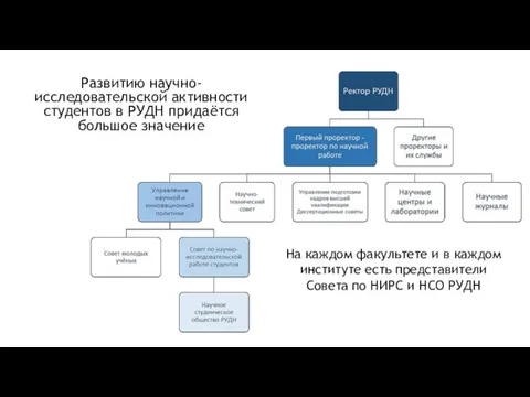 Развитию научно-исследовательской активности студентов в РУДН придаётся большое значение На каждом