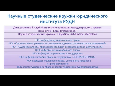 Научные студенческие кружки юридического института РУДН