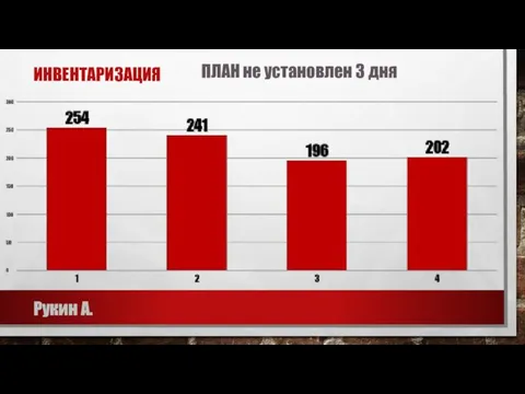 ИНВЕНТАРИЗАЦИЯ Рукин А. ПЛАН не установлен 3 дня