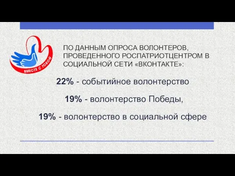 ПО ДАННЫМ ОПРОСА ВОЛОНТЕРОВ, ПРОВЕДЕННОГО РОСПАТРИОТЦЕНТРОМ В СОЦИАЛЬНОЙ СЕТИ «ВКОНТАКТЕ»: 22%