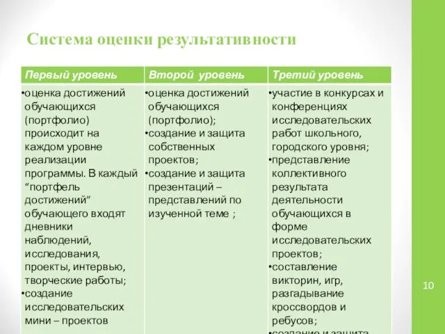 Система оценки результативности