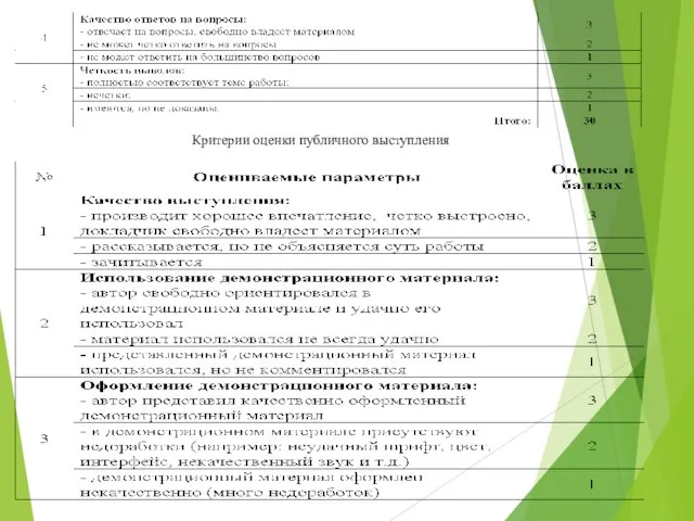 Критерии оценки публичного выступления