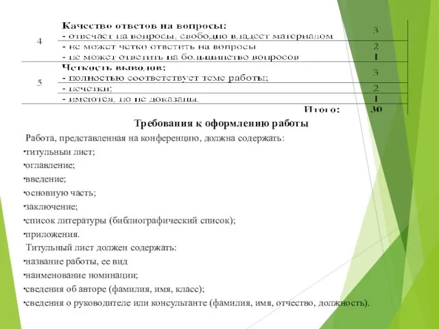 Требования к оформлению работы Работа, представленная на конференцию, должна содержать: титульныи