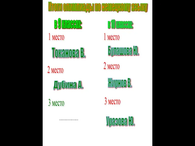 1 место 2 место 3 место Итоги олимпиады по немецкому языку