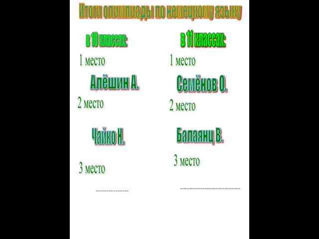1 место 2 место 3 место Итоги олимпиады по немецкому языку