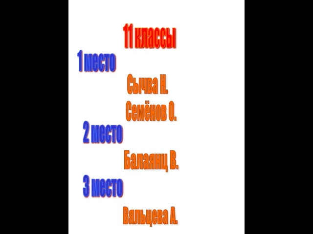 11 классы Балаянц В. Вяльцева А. 1 место 2 место 3 место Семёнов О. Сычва Н.