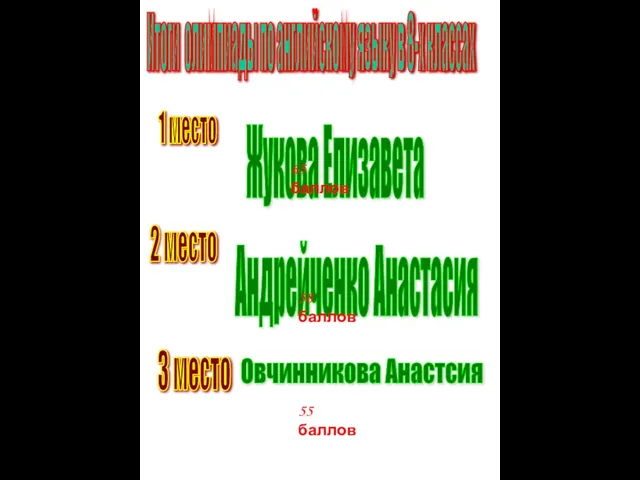 Итоги олимпиады по английскому языку в 8-х классах Жукова Елизавета Андрейченко