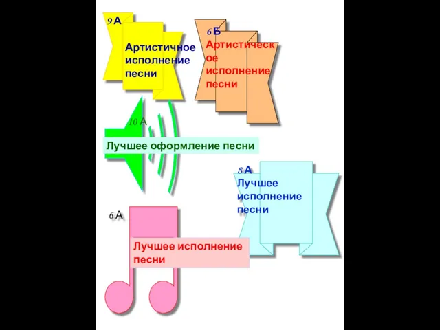 6 А 9 А 8 А Лучшее исполнение песни Лучшее оформление