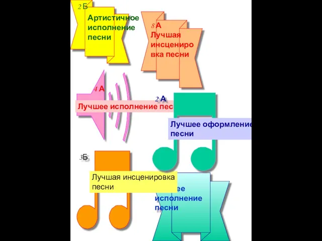 3Б 2 Б Лучшее исполнение песни Лучшее исполнение песни Артистичное исполнение