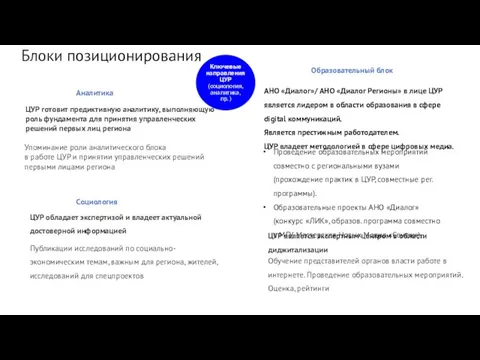 Блоки позиционирования Социология Публикации исследований по социально-экономическим темам, важным для региона,